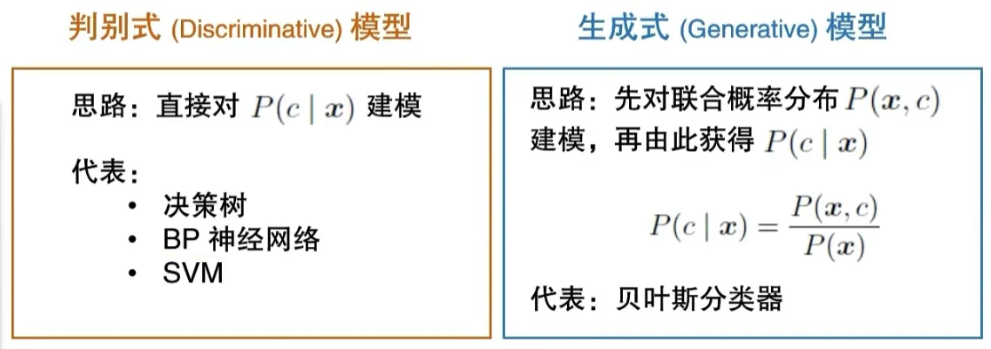 生成式与判别式