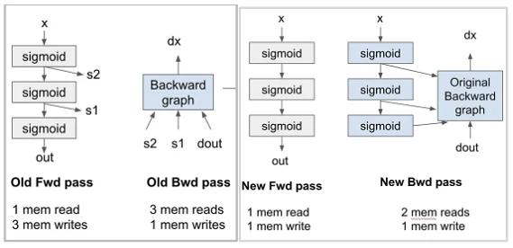 recomputation示意图