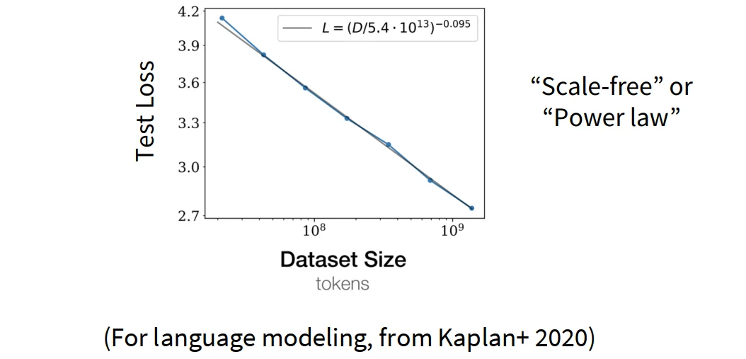 Data vs Performance