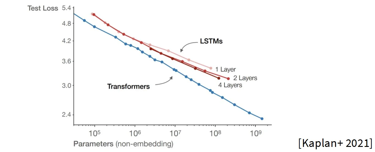 Architecture Comparison