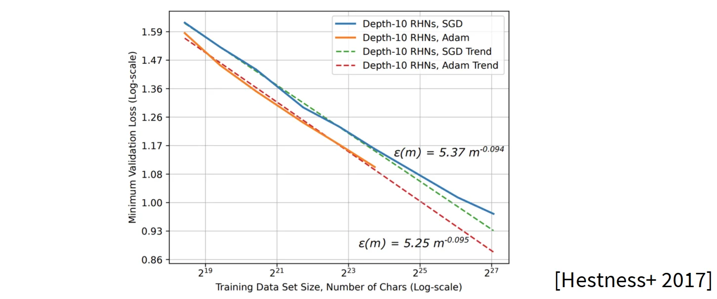 Optimizer Comparison