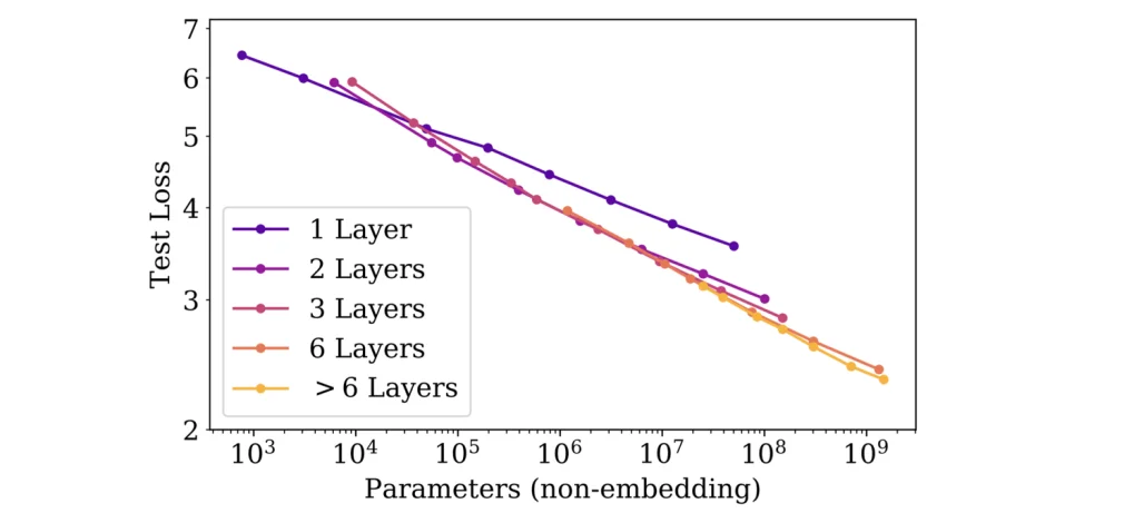 Width vs Depth