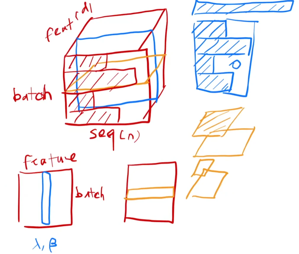 手绘norm化对比图
